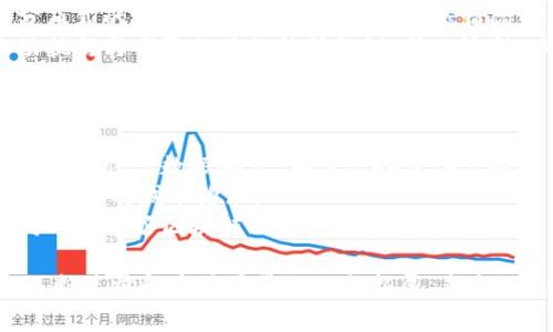   区块链城市创新中心：新时代的数字经济引擎 / 
 guanjianci 区块链, 城市创新, 数字经济 /guanjianci 

什么是区块链城市创新中心
区块链城市创新中心是一个专注于利用区块链技术促进城市经济、社会和文化创新的平台。随着区块链技术的逐步成熟，越来越多的城市开始意识到其在各个领域里的潜在应用，以改善城市管理、增强安全性、提高透明度以及促进经济发展。这个中心不仅仅是一个技术发展和应用的基地，更是一个政策制定、人才培养和行业推广的综合平台。
在区块链城市创新中心，政府、企业、学术机构和社会组织等多方参与，通过共同合作开发应用场景，推动区块链技术在公共服务、智慧城市、金融服务、物流和供应链等领域的落地实施。这样的中心通常会提供一个开放的实验室环境，供创业公司研究和开发新的区块链解决方案，并为地方政府提供咨询服务，帮助他们设计合适的政策。

区块链城市创新中心的功能与目标
区块链城市创新中心的主要目标是建立一个开放和协作的生态系统，促进区块链技术的应用和发展。其功能包括但不限于以下几点：
ul
    listrong技术转化与商业化：/strong通过对区块链技术的研究与开发，推动新技术、新产品的商业化应用。/li
    listrong政府政策倡导：/strong协助地方政府制定适应区块链发展的政策法规，创造良好的市场环境。/li
    listrong教育和培训：/strong为企业和公众提供区块链相关的培训和教育，提升社会对区块链技术的认知。/li
    listrong行业合作与网络搭建：/strong搭建不同领域、行业间的合作平台，促进资源共享和信息交流。/li
    listrong研发支持：/strong为创业公司和研究机构提供资金支持和技术指导，助力其产品的研发与落地。/li
/ul

区块链城市创新中心的实际案例
世界各地涌现出多个成功的区块链城市创新中心，例如新加坡的政府投资区块链技术，作为促进智慧城市发展的基础设施。新加坡的区块链政策在于将技术整合到公共服务，加强城市物流和金融服务的效率与透明度。
另外，某些地方如澳大利亚的布里斯班市，建立了区块链实验室，专注于推动城市服务方面的创新。这个实验室不仅为企业提供了区块链技术上的支持，还通过举办Hackathon等活动，激励更多创业者参与到区块链相关项目的开发中。

未来区块链城市创新中心的趋势
未来，区块链城市创新中心将朝着更加多元化和智能化的方向发展。其中，人工智能与区块链的结合将成为一个趋势，比如使用智能合约自动处理法律协议、数据互通等。
此外，随着全球对数据隐私和安全保障的重视，区块链技术将成为许多城市在其中扮演重要角色，确保城市数据的可靠性和安全性，构建一个更加透明、公正的社会治理体系。

区块链城市创新中心对城市经济的影响
通过推动区块链的发展，区块链城市创新中心可以显著提升城市的经济运作效率。以供应链管理为例，利用区块链技术，可以实现在供应链上下游之间实时共享数据，减少中间环节，从而降低成本。
这种技术的优势不仅体现在企业和经济效率上，更长远来看，将会提升整个城市的国际竞争力，吸引更多的技术公司和投资者，为城市创造新的经济增长点。

如何参与区块链城市创新中心的活动
对于个人和企业来说，参与区块链城市创新中心的活动是一个良好的机会。大多数城市创新中心会定期举办各种类型的活动和讲座，欢迎对区块链感兴趣的各界人士参加。除了参与外部活动，许多创新中心也提供志愿服务机会，尤其是在项目开发和技术支持方面。
同时，加入相关的网络和社区也非常重要，许多中心都会有线上社区，通过这些平台，可以获取最新的行业动态、政策更新和市场机遇。

结论
区块链城市创新中心不仅是技术创新的摇篮，更是未来城市发展的助推器。无论是在经济、社会还是文化领域，区块链技术都展现出巨大的潜力，推动城市由传统的管理模式向智能管理、精细化管理转变。随着更多城市加入这一行列，区块链城市创新中心必将成为引领未来发展的重要力量。

### 常见问题解答

1. 区块链城市创新中心如何推动技术创新？
区块链城市创新中心主要通过创新实验、跨界合作和资源整合，支持各类技术创新项目的创建与实施。首先，中心通常会设置开放的实验室，允许企业和研究人员测试和验证他们的区块链解决方案，并在此基础上不断迭代和产品。
其次，中心会利用其网络和资源，与高校、科研机构及产业界进行深入合作，吸引更多的思想和技术创新加入。例如，某中心可能与大学合作，开发专门的区块链研究课题，推动学术研究与行业的结合。
此外，科学技术快速发展、市场需求也在不断变化，中心会根据市场动态及时调整推荐的技术方向和开发重点，以确保推动的每个项目都能够为市场带来新的价值。

2. 区块链城市创新中心如何影响地方政府的政策制定？
区块链城市创新中心在与地方政府的互动中，可以提供对区块链技术的最新理解和应用案例，从而帮助政府制定适应性强的政策。区块链技术的透明性和不可篡改性，成为政府在公共事务管理中的吸引力。
例如，当政府考虑如何提高数据分享的透明度，降低公共资源浪费时，中心可以提出利用区块链技术实现各机关部门数据的安全分享，从而构建一个全市范围的真实数据交换平台。
此外，创新中心还会负责对区块链应用的最新法律法规进行研究分析，帮助地方政府在推行政策时，避免潜在的法律风险。这种专业支持将使得政府在推动技术发展的过程中，能根据阶段性成果快速反应调整政策，提高政策的灵活性和适应性。

3. 加入区块链城市创新中心的好处有哪些？
参与区块链城市创新中心的活动，无论对于个人还是企业，都具有显著的优势。对于个人来说，可以通过参与中心举办的技术培训与交流活动，快速提升对区块链技术的认识与应用能力。
对于企业来说，加入中心能够提供获取最新行业信息的机会，包括投资趋势、技术发展及应用场景等。这不仅能帮助企业定位市场，还能使其在技术创新上获得更强的竞争力。
此外，许多城市创新中心还提供资金支持和孵化服务，对新成立的创业公司尤为重要。通过这些支持，科技赋能将能更迅速地实现产品化和市场化。

4. 区块链技术在城市管理中的具体应用有哪些？
区块链技术在城市管理中有广泛的应用场景，包括公共安全、数据管理、交通管理等。以公共安全为例，通过使用区块链技术，城市管理者可以创建一个分布式的警报系统，以提高应对紧急情况的效率和透明度。
在数据管理方面，区块链可以支持居民的身份验证，确保个人信息在多个政府部门之间自由流动，减少信息孤岛问题。同时，利用智能合约技术，能够自动执行与市民相关的法律协议，简化流程，减少办事时间。
交通管理同样亦可通过区块链技术，实现在交通信号、车流量管理和停车资源调配中进行实时信息更新与共享，从而有效降低交通拥堵，提高城市运输效率。

5. 区块链城市创新中心如何与其他技术相结合？
区块链城市创新中心与其他新兴技术（如人工智能、大数据、物联网等）结合，将产生强大的协同效应。例如，将区块链与物联网结合，可以实现设备间的安全通信与数据共享，确保设备获得实时更新的信息。
此外，通过搭建在区块链上的大数据共享平台，不同的制度参与者可以在消除信息不对称和数据安全隐患的同时，共同分析和利用大数据，从而推动数据驱动的城市治理。
智能合约与人工智能的结合将使得数据处理更加智能化，自动化程度更高。未来，智能合约可以根据数据自主执行相应任务，减少人工干预，提高效率，同时保留了区块链的透明和安全特性。

总结而言，区块链城市创新中心代表了数字经济的未来，它不仅为城市带来了技术创新，还为社会经济的可持续发展提供了强有力的支持。随着技术的不断进步和应用场景的不断拓展，未来的区块链城市创新中心必将深入人心。
