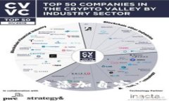 如何在tpWallet中添加自定义