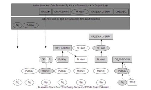 VR区块链是什么意思

深入解读VR区块链：用虚拟现实技术重塑区块链行业