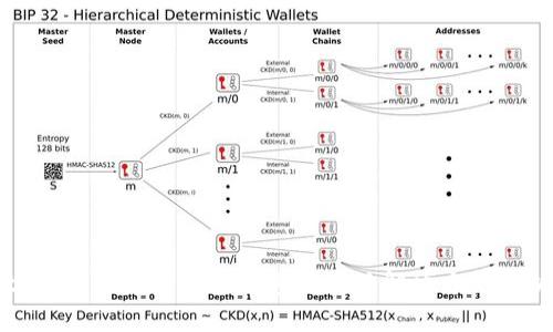 tpWallet提示符号误差原因及解决方法解析