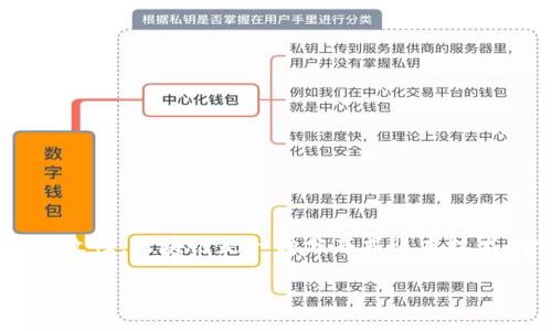 利用区块链特点意味着将区块链技术的独特优点和功能应用于各种场景和行业，以实现数据的去中心化、安全性、透明性和不可篡改性。区块链是一种分布式账本技术，它通过将数据分散存储在多个节点上，确保了数据的安全性和真实性。以下是对这个主题的详细介绍，包括相关问题的深入探讨。

### 区块链技术的应用及其特点详解