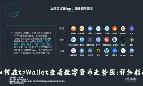 如何在tpWallet查看数字货币走势图：详细指南