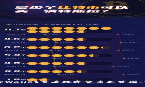 如何在tpWallet查看数字货币走势图：详细指南