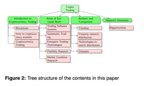 tpWallet 手机号注册全攻略：轻松步骤与常见问题解答