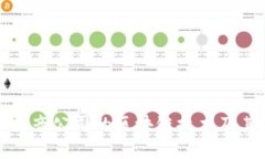 探秘抖音公司的区块链技
